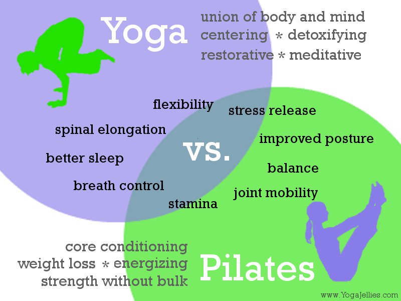 yoga and pilates