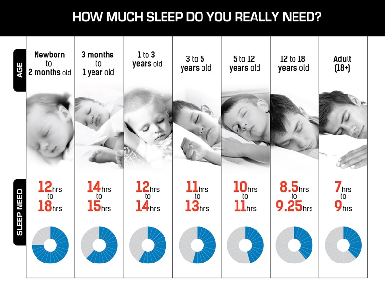 How-Much-Sleep-Do-We-Really-Need-to-Be-Healthy