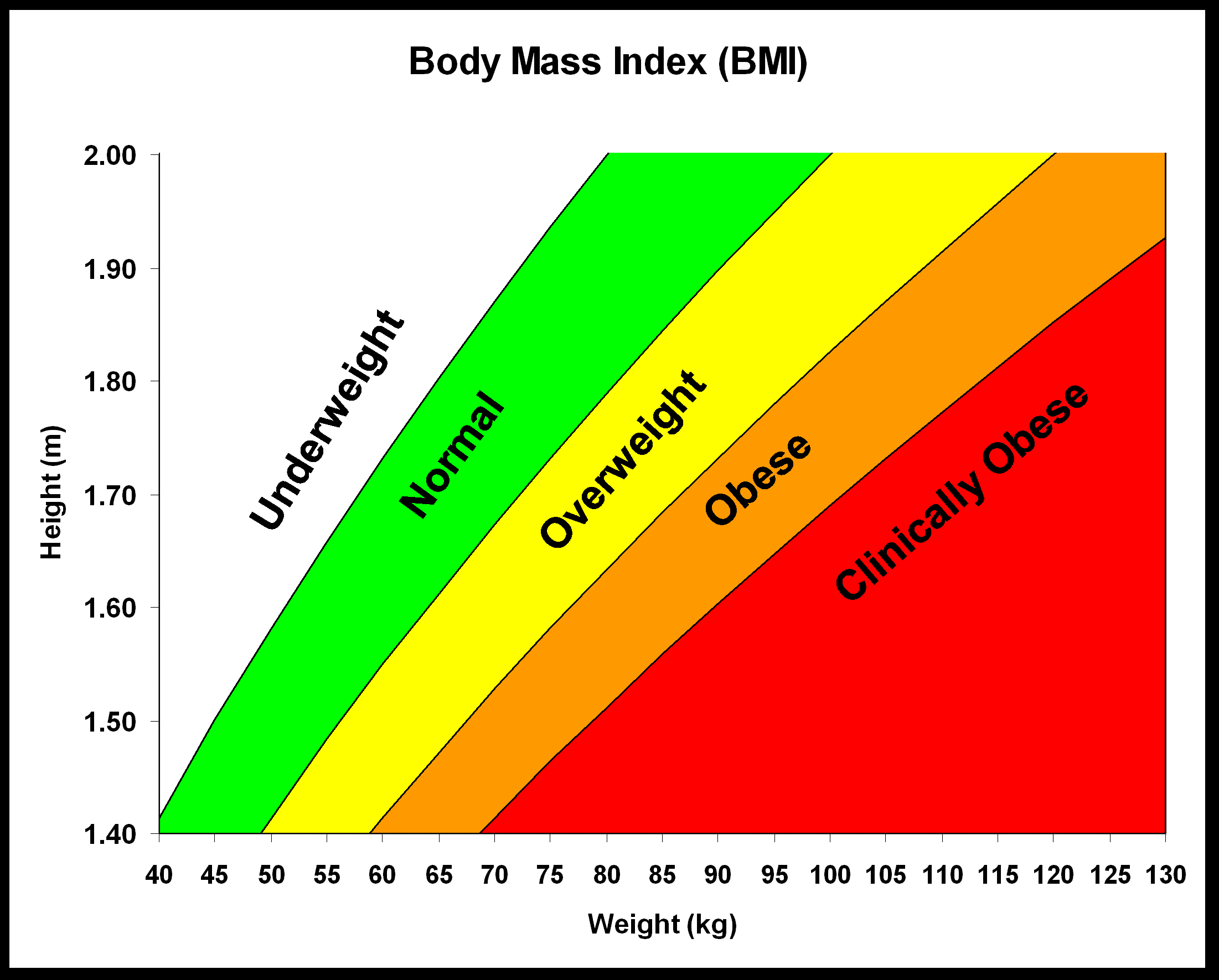 body mass index calculator for kids