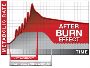 AfterBurn