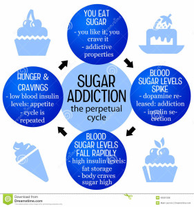 sugar-addiction-fighting-against-perpetual-cycle-49091308