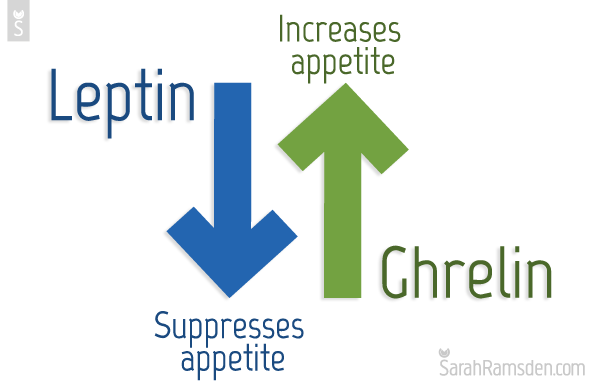 Suppress перевод. Increased appetite.